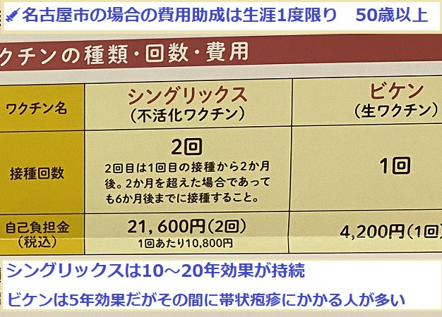 帯状疱疹ワクチンの説明