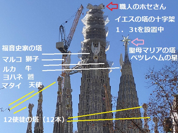 サクラダ・ファミリア