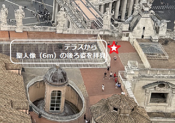 サンピエトロ大聖堂のクーポラ(ローマ)