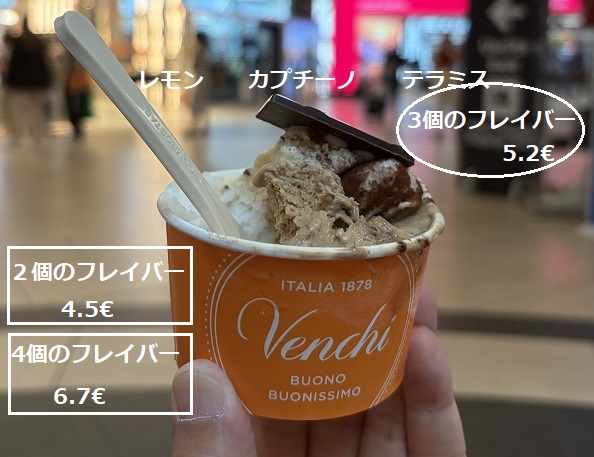 ローマ・フィウミチーノ空港内のヴェンキ